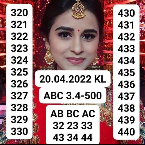 kerala jackpot guessing facebook|Kerala Lottery Guessing .